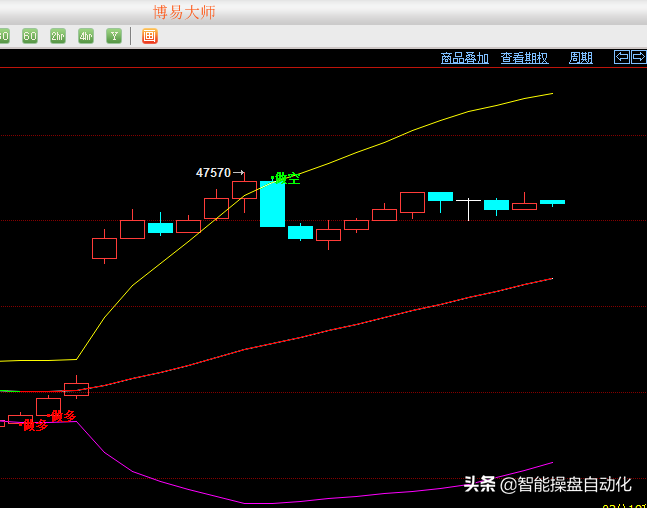 布林买卖点中轨变色指标源码