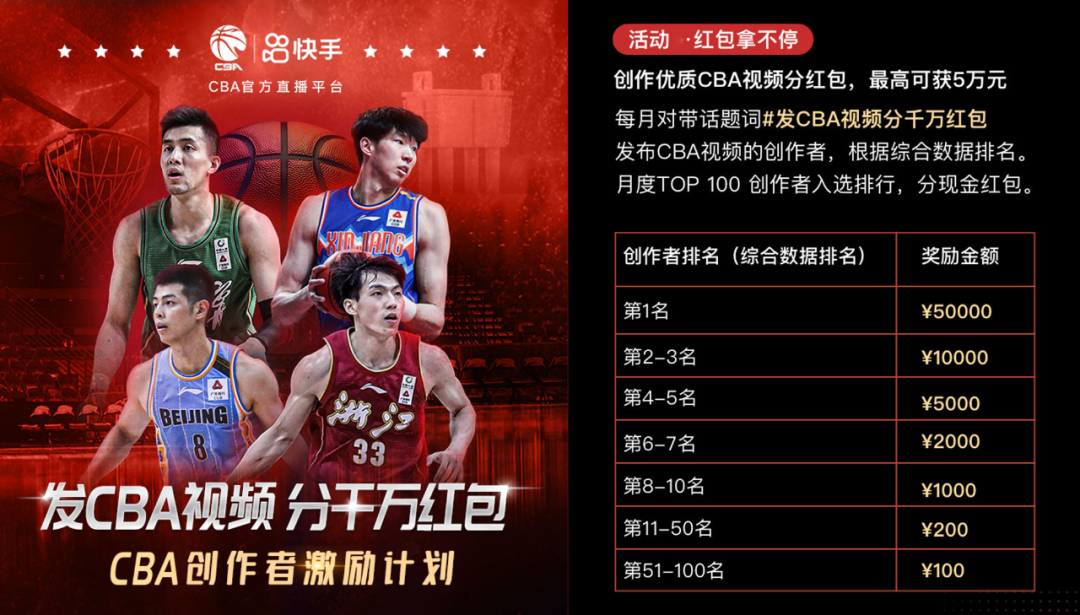 现在哪个平台可以看cba（快手成为CBA联赛的官方直播平台和官方短视频平台）