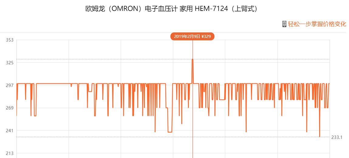 口碑最好的三款血壓計深度體驗，哪個媲美水銀血壓計？