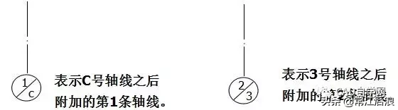 一点都不懂图纸怎么学（要想看懂图纸需要学什么）-第2张图片-科灵网