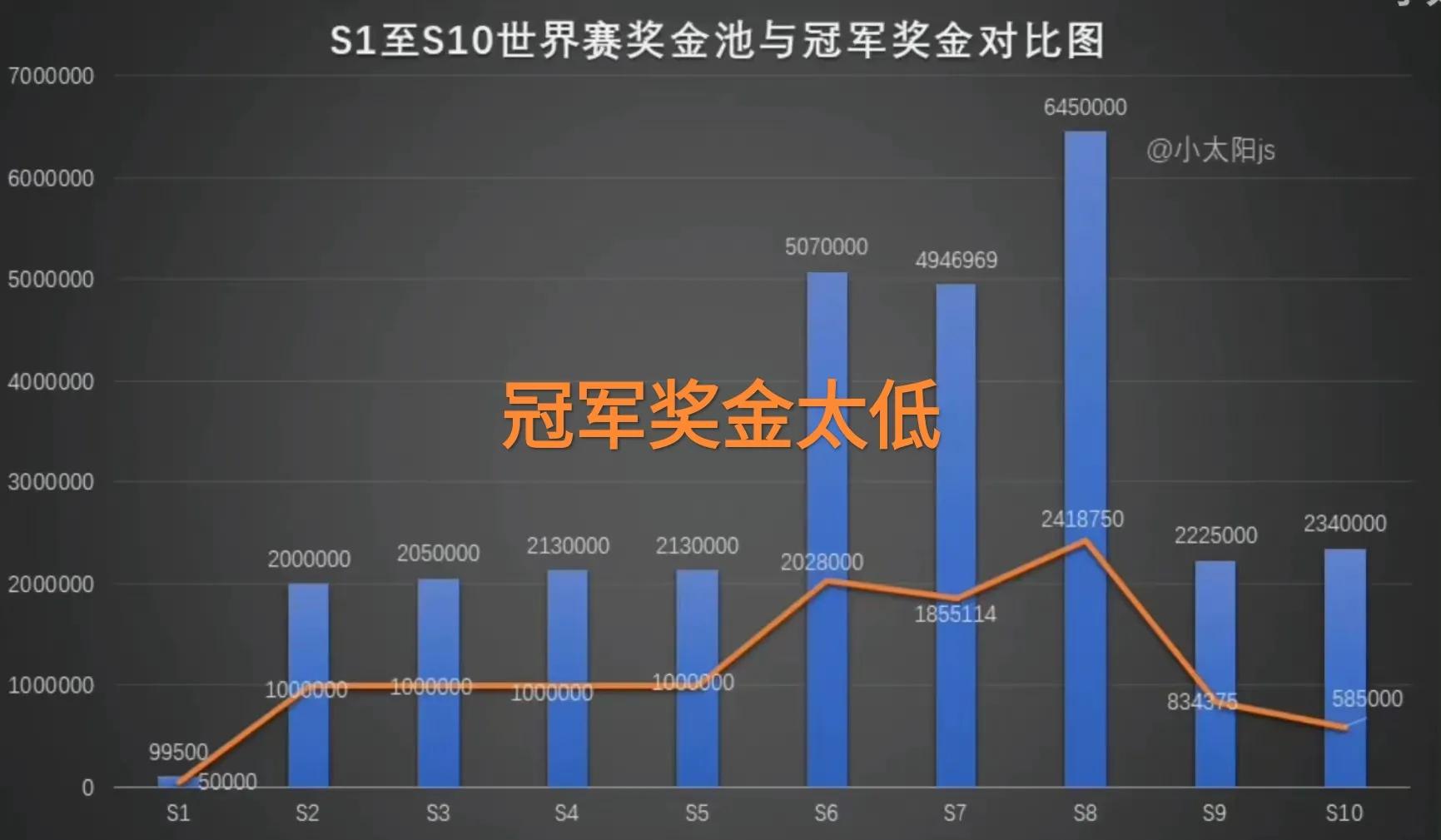 2006世界杯冠亚军决赛颁奖("历届s赛冠军奖金图"火了,edg分成再创新低