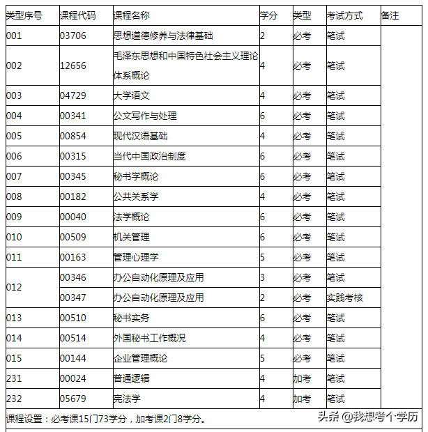 华南师范大学全日制自考本科招生简章