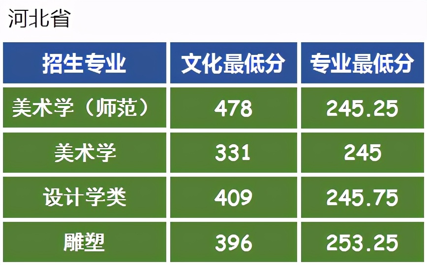 全国排名第5的师范大学：东北师范大学艺考政策解读录取成绩分析