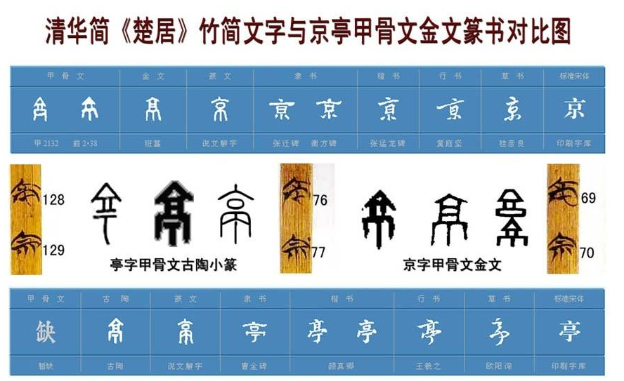 西安这座城市的简称去哪里了？从京师到京兆，他们都飞到了北京