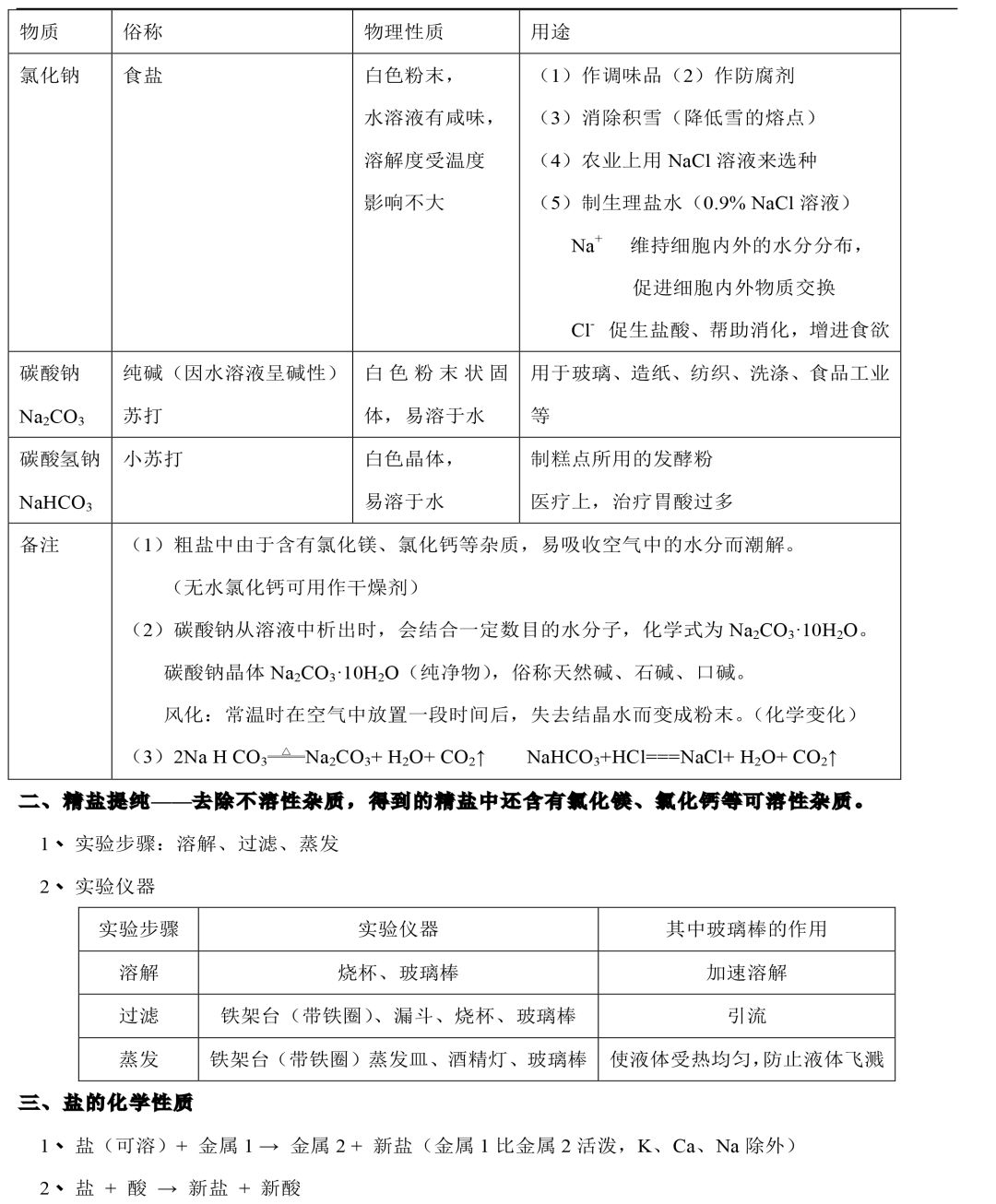 铜在空气中加热（中考化学知识点归纳和易错总结）