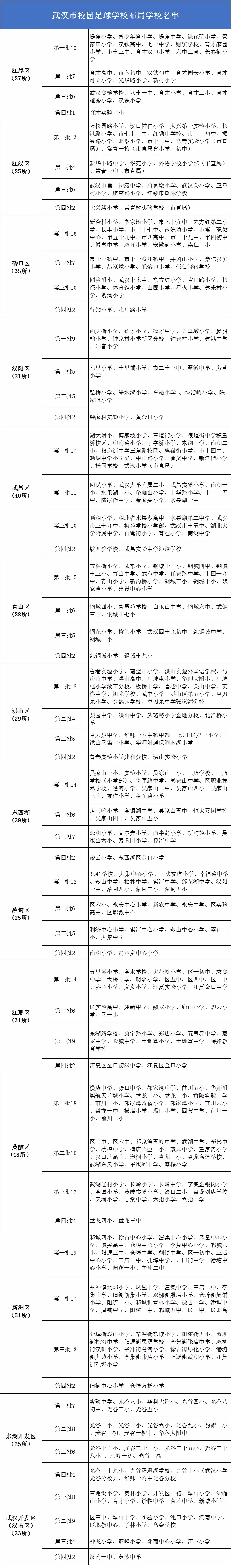 湖北男生中考足球用几号(重磅！“三大球”进入武汉新中考？武汉多校已开启相关课程)