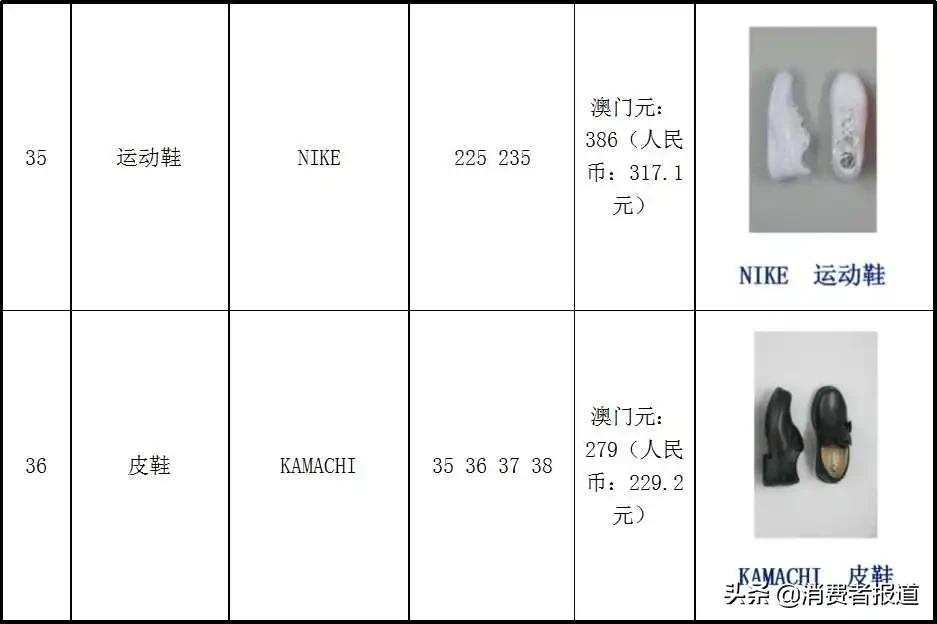 36款童鞋比較試驗：NIKE、回力、人本等綜合表現較好