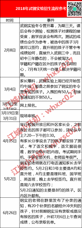 武钢实验2019小升初招生政策出炉！（招生安排、班型、费用...)