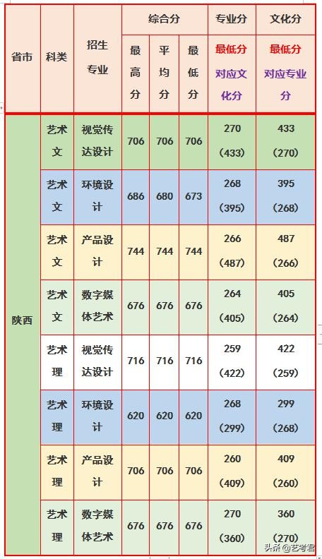 第一所以化工特色闻名的高校，华东理工大学美术艺考专业政策解读