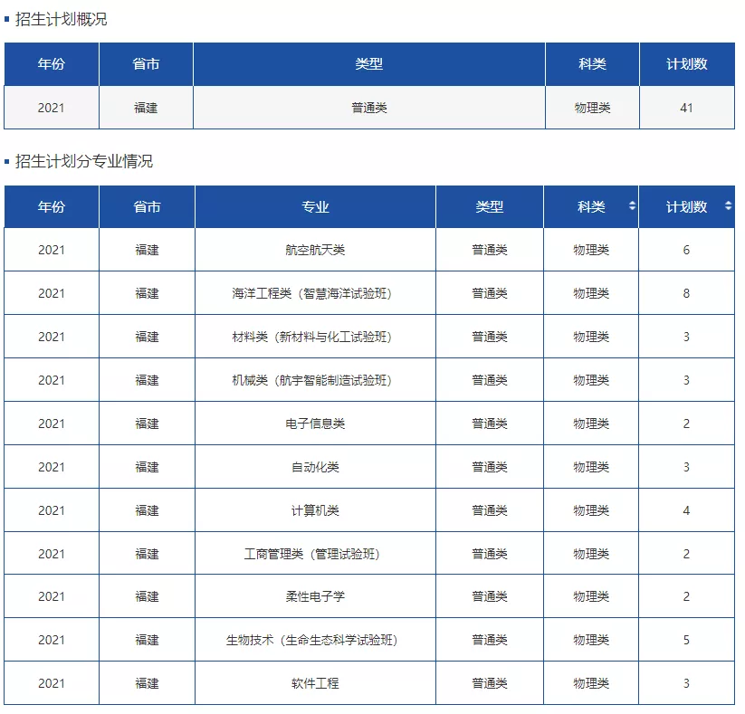 高考各分数段可报大学一览表！一本线上考生必看