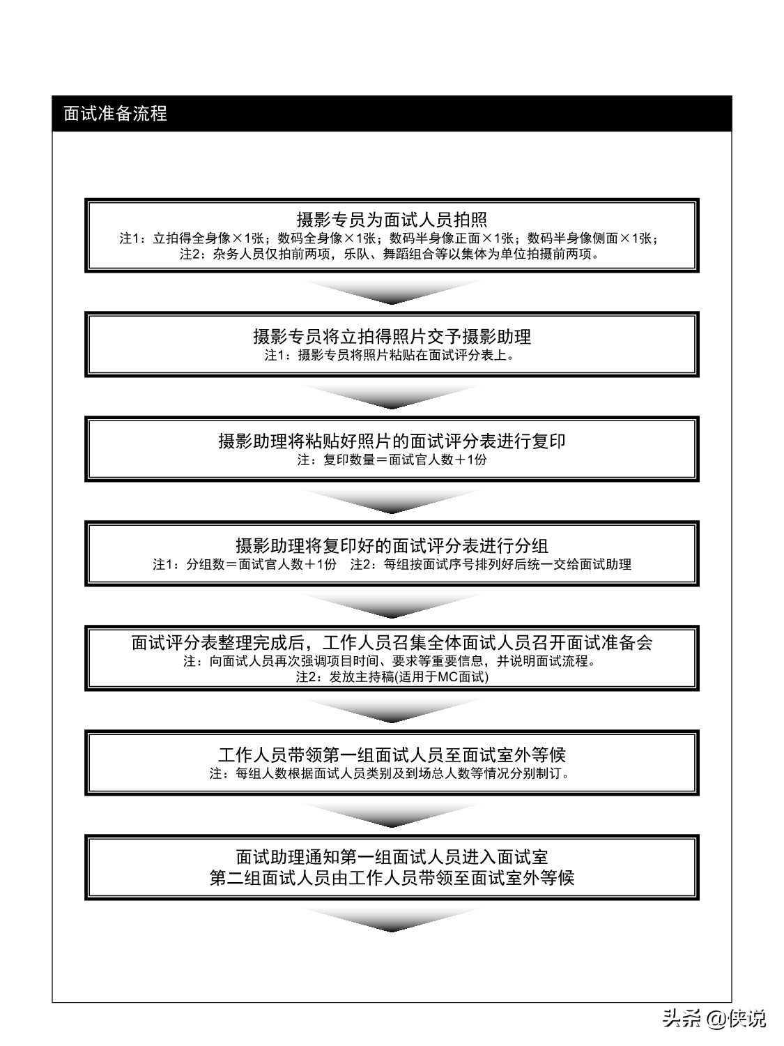 大型会议活动流程自查手册（标准版）