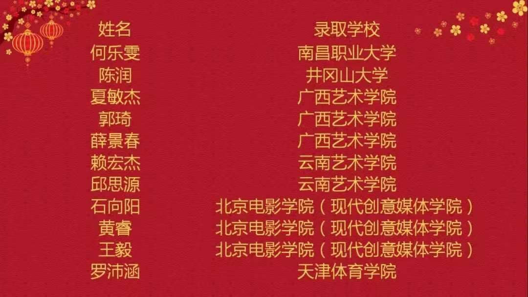 赣州市章贡区、南康区高中喜报合集