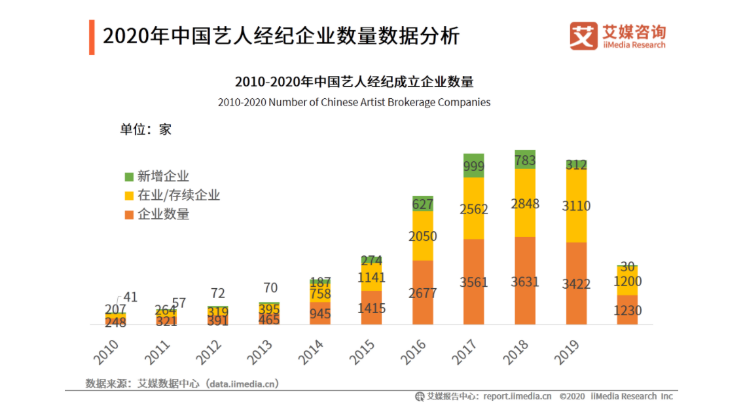 工作停摆163天，索赔1200万元，海外艺人经纪代理有多少“坑”？
