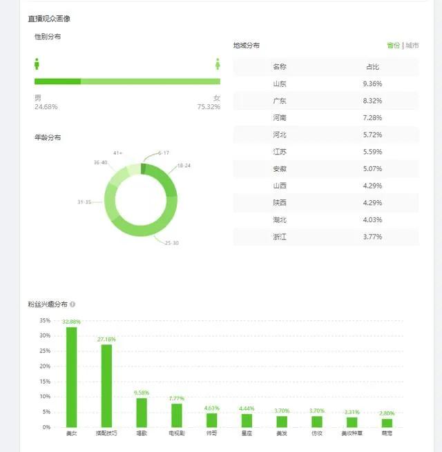 提高抖音直播间人气（如何快速增加直播间人气）