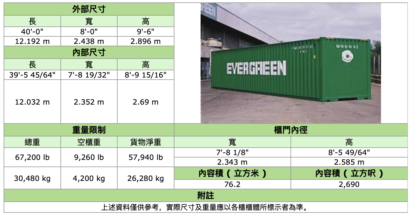 20尺集裝箱內部尺寸(20尺集裝箱內部尺寸為啥有兩種)-第4張圖片-科靈