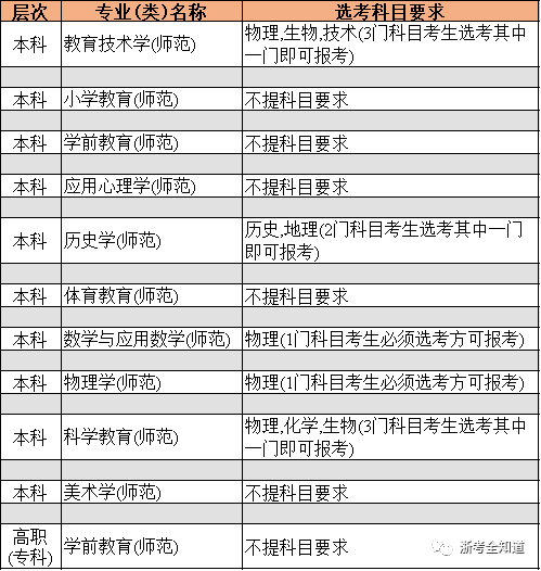 成绩在二段，8个绝不能错过的师范类院校专业