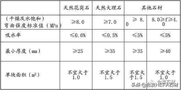 你知道石材别墅的外墙是如何干挂的吗？