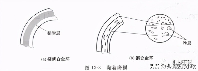 机械密封失效典型实例分析