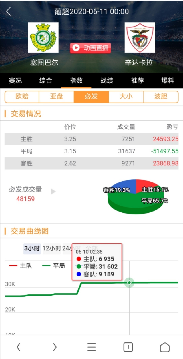 老李聊球(老李聊球！6月10足球竞猜赛事稳单强烈推荐！！！！)