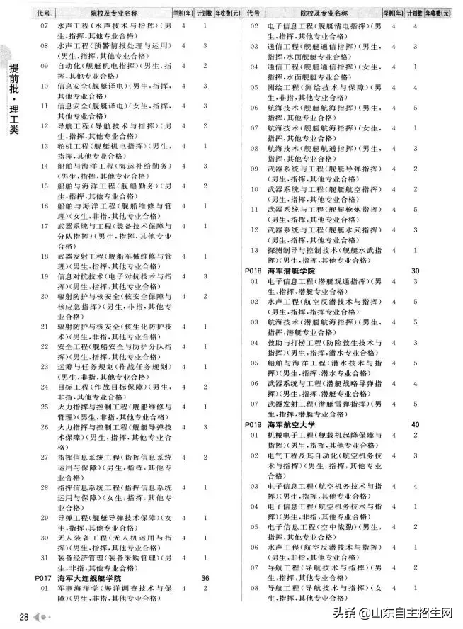 什么是提前批？提前批次院校的问题汇总