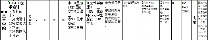 2022考研指南｜四川师范大学视觉传达考研宝典，拿来吧你