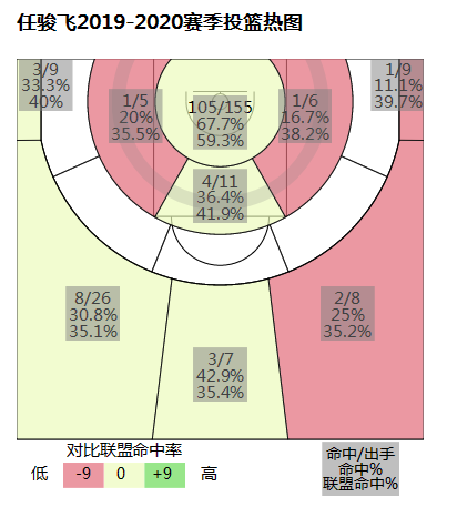 世界杯为什么不让任俊飞上场（为什么数据更好的任骏威不能入选男篮世界杯名单，任骏飞却可以？）