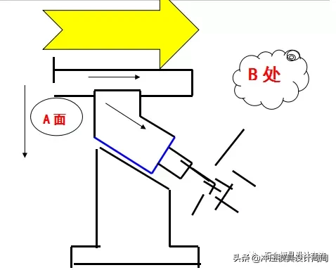 冲压模具常识