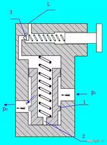 压力控制阀知多少？知识汇总大放送，学到就是赚到！