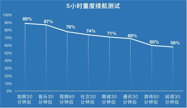 opporeno4se参数配置详情（详解1款手机参数）