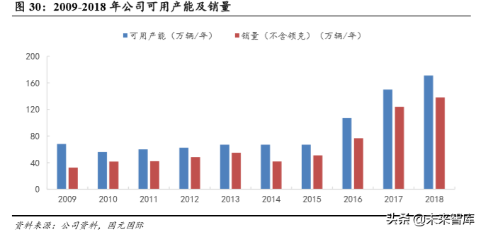 吉利汽车深度解析：自主龙头强者恒强