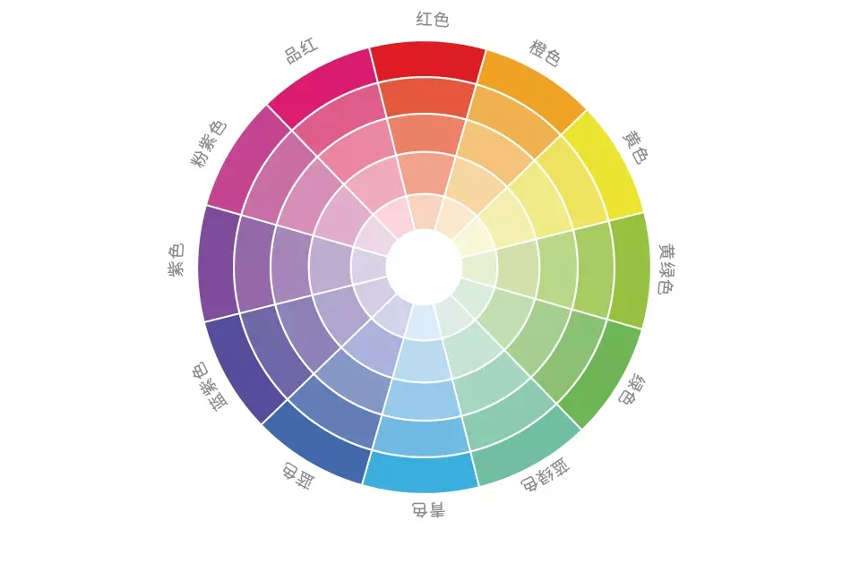 补色又称互补色,余色也叫强度对比色,补色对比是色彩对比中最强烈的