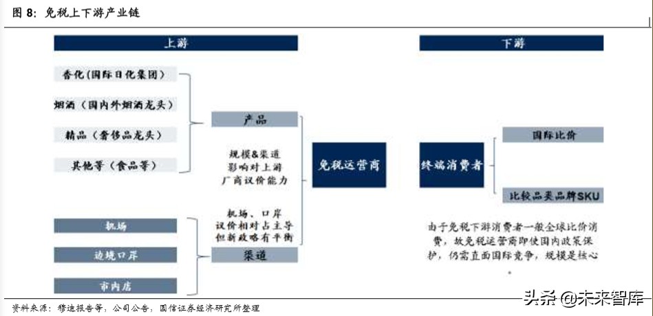 陕旅集团招聘最新消息（社会服务行业深度报告）