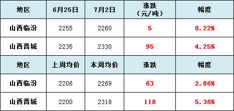 山西甲醇哪里有卖(山西部分甲醇企业已限行 限产)