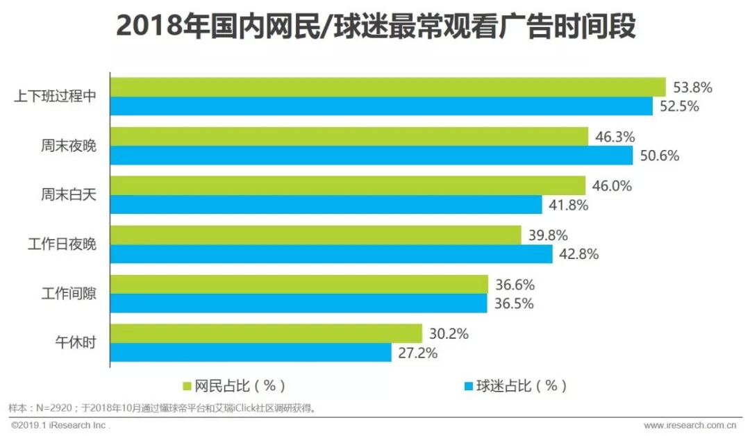 赞助中超足球联赛注意什么(2019年中国足球营销赞助价值分析)