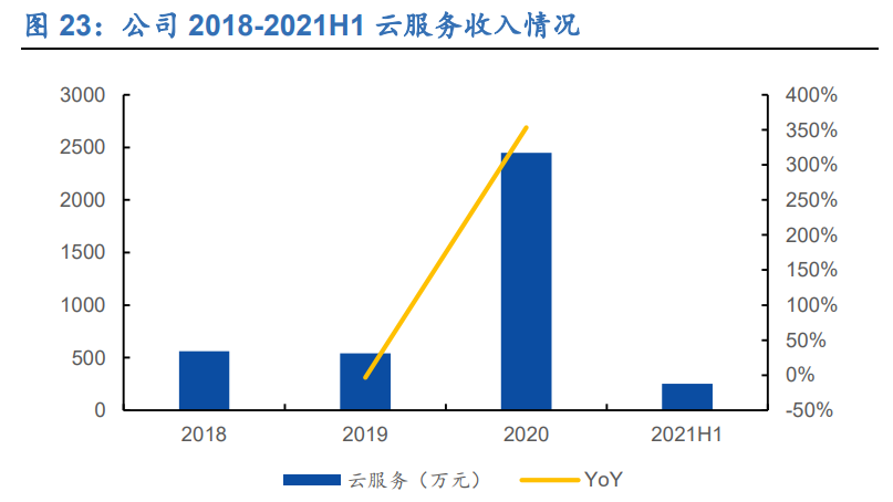 航天宏图专题报告：卫星应用领军者，军民市场展宏图