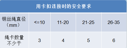 悬挑式卸料钢平台安全管理