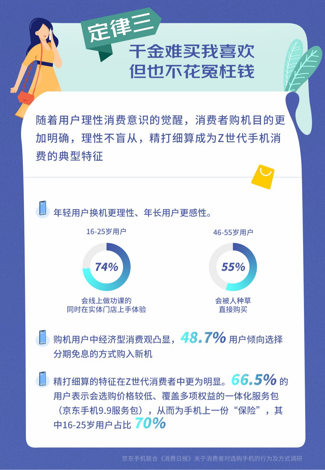 手机消费面面观：京东11.11联合消费日报发布《新时代手机消费真香定律》