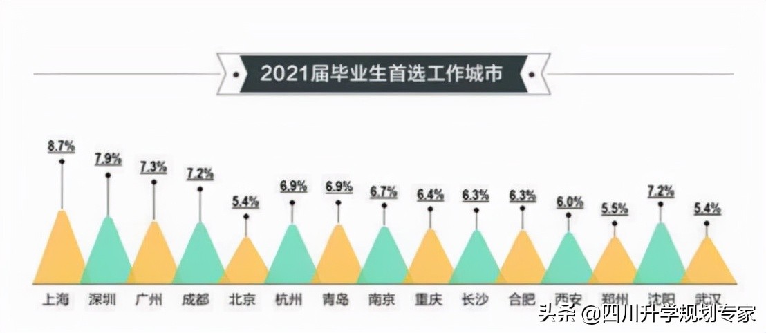 2021年本科毕业生的就业形势分析及建议