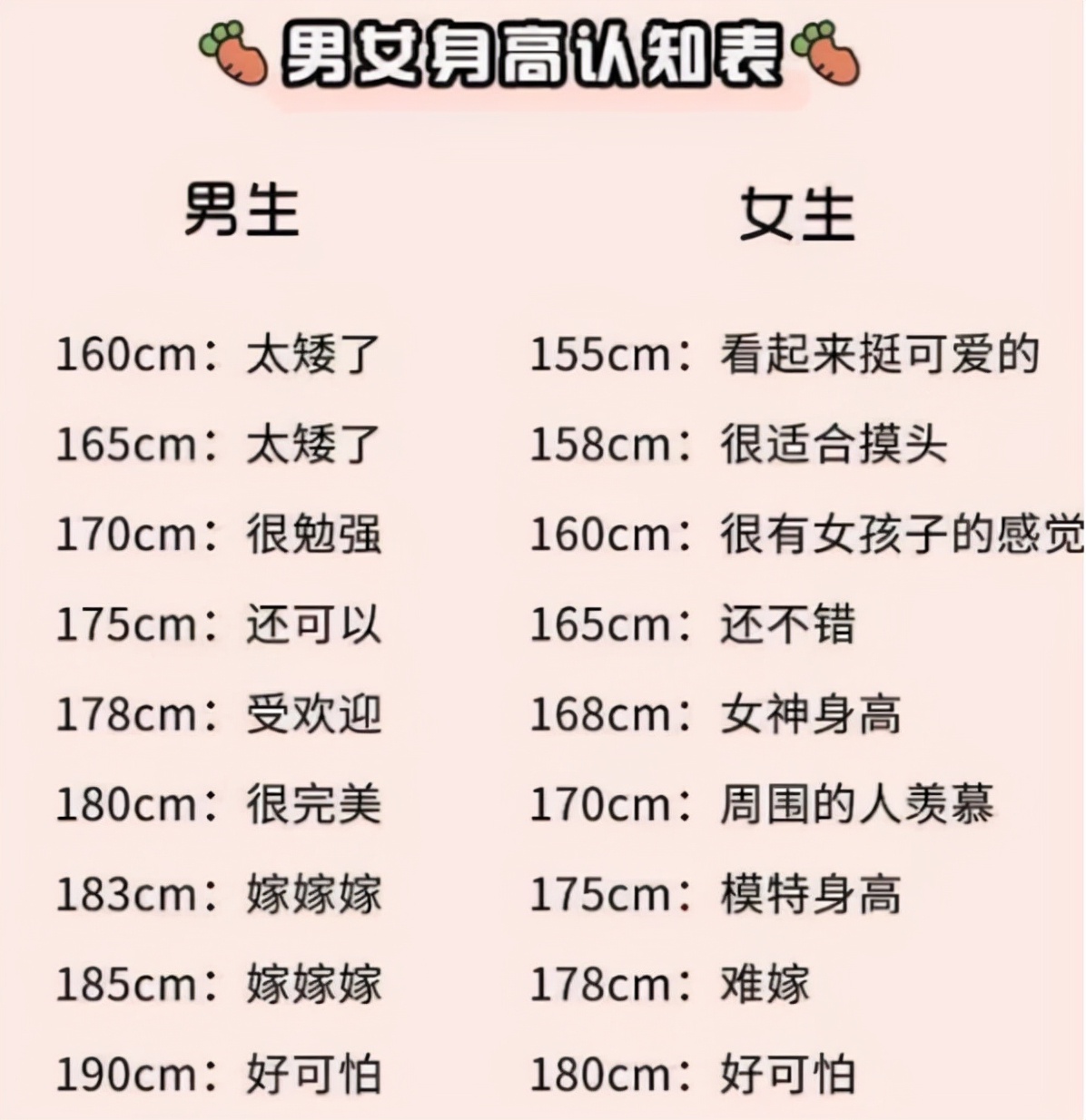 最受男生欢迎的女生身高,168cm被嫌弃,没想到这个身高被称完美