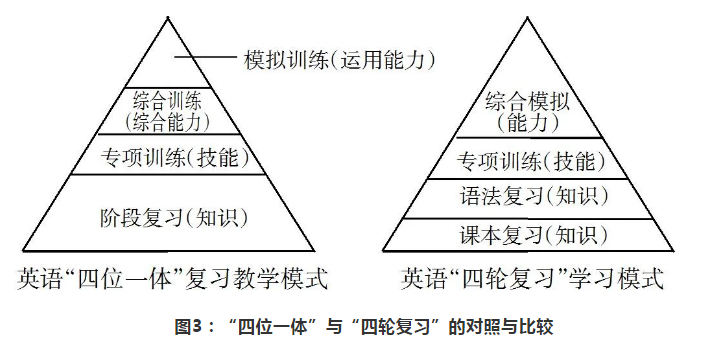 科学高效的英语高考复习教学策略