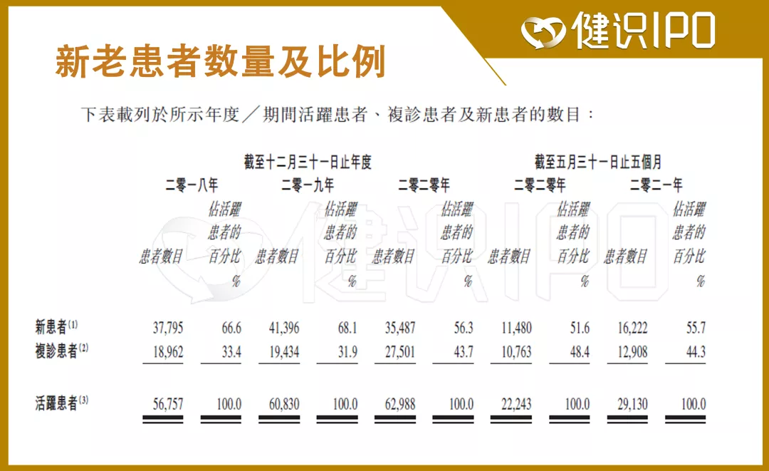 走不出温州的“中国口腔医疗集团”