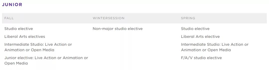 常春藤盟校藏了哪些不为人知的艺术设计专业？