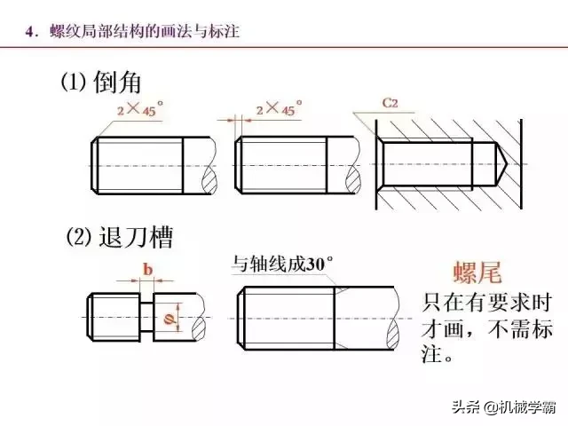 标准件和常用件知识总结