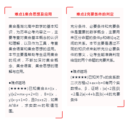 2020年成人高考数学难点复习「汇总」