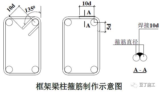 混凝土结构施工工艺及操作要点