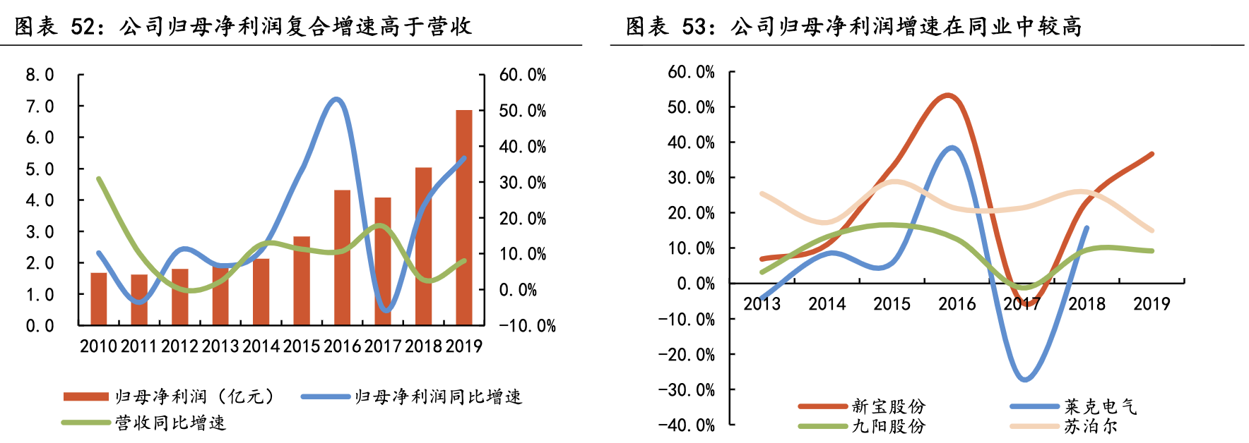 【公司深度】新宝股份：小家电ODM/OBM制造龙头，多模式发力内销
