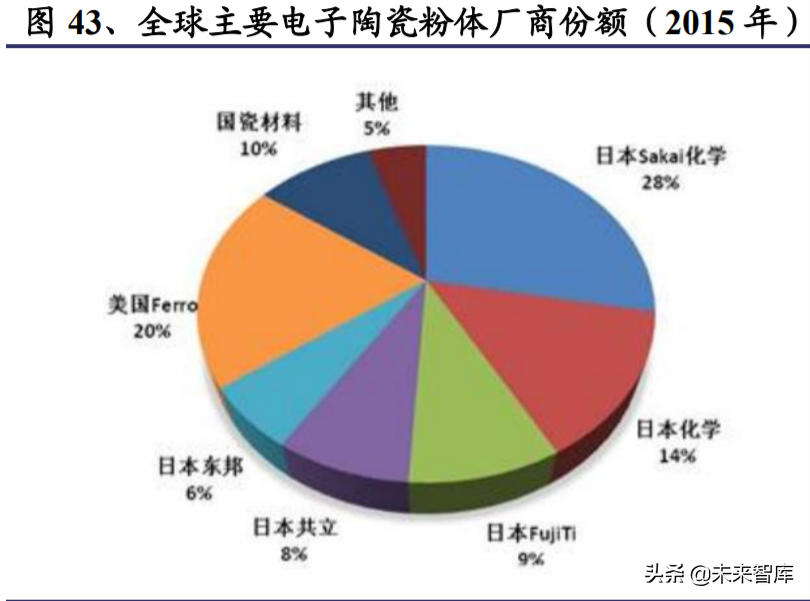 电子行业深度研究报告：国产化是主线，汽车电子持续景气