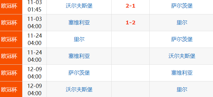 塞维利亚1-2里尔(1-2！2-1！欧冠死亡之组乱了，4队差4分，后2轮生死战黑马或出局)