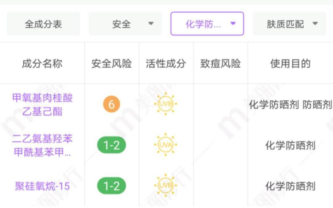 还不知道怎么选防晒喷雾？速来领取秘籍