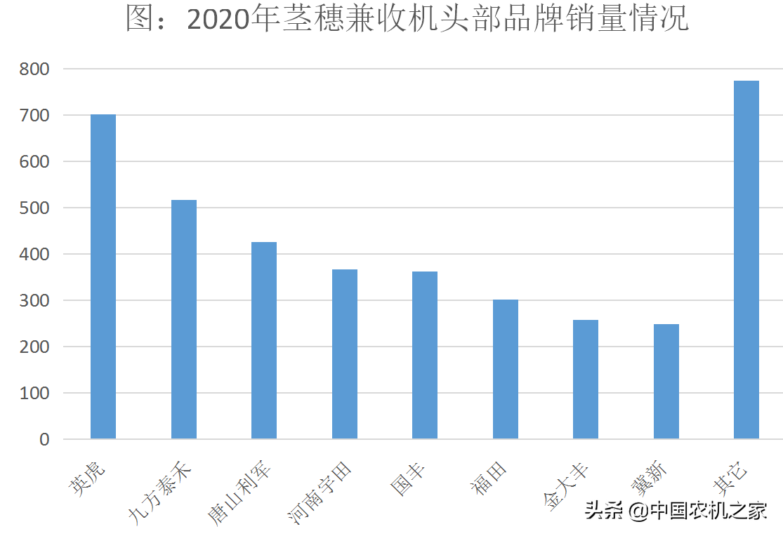 茎穗兼收玉米联合收获机爆发增长的秘密